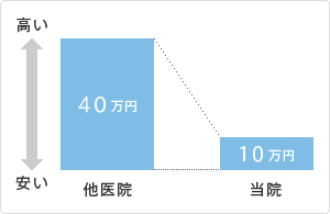 ���i�̔閧