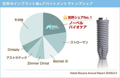 当院で扱うインプラントメーカー