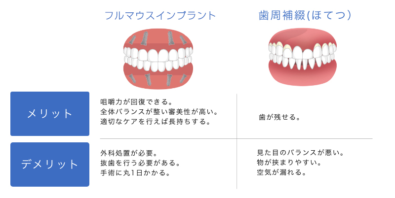 他の治療との比較