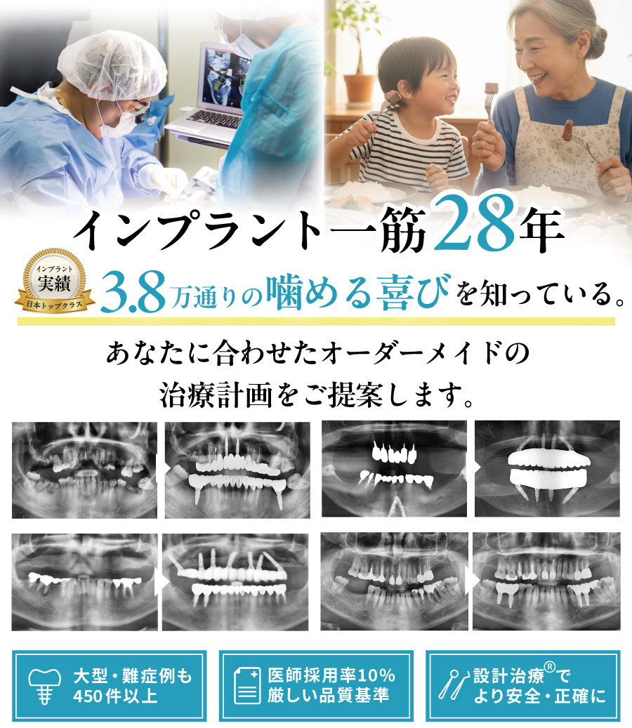 あなたに合わせたオーダーメイドの治療計画をご提案