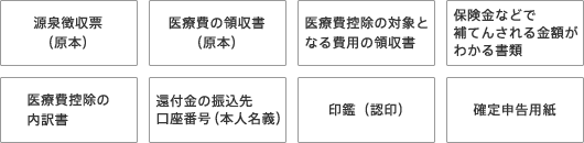 医療費控除の申告に必要なもの