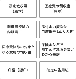 医療費控除の申告に必要なもの