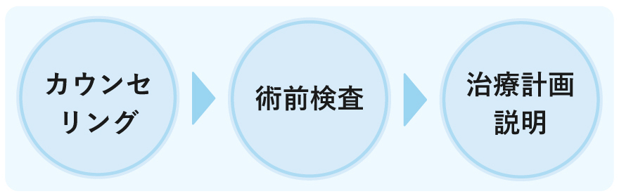 治療前
