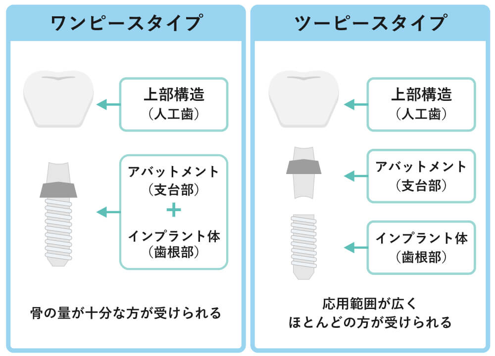 ワンピースタイプ、ツーピースタイプ