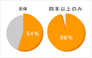 2009年10月～2009年12月の実績平均