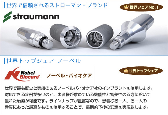インプラント専門だからこそ出来る事 多くの実績＝世界水準の熟練した技術と知識